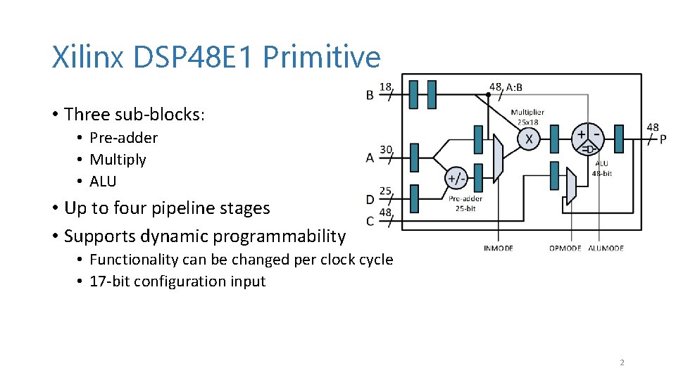 Xilinx DSP 48 E 1 Primitive • Three sub-blocks: • Pre-adder • Multiply •