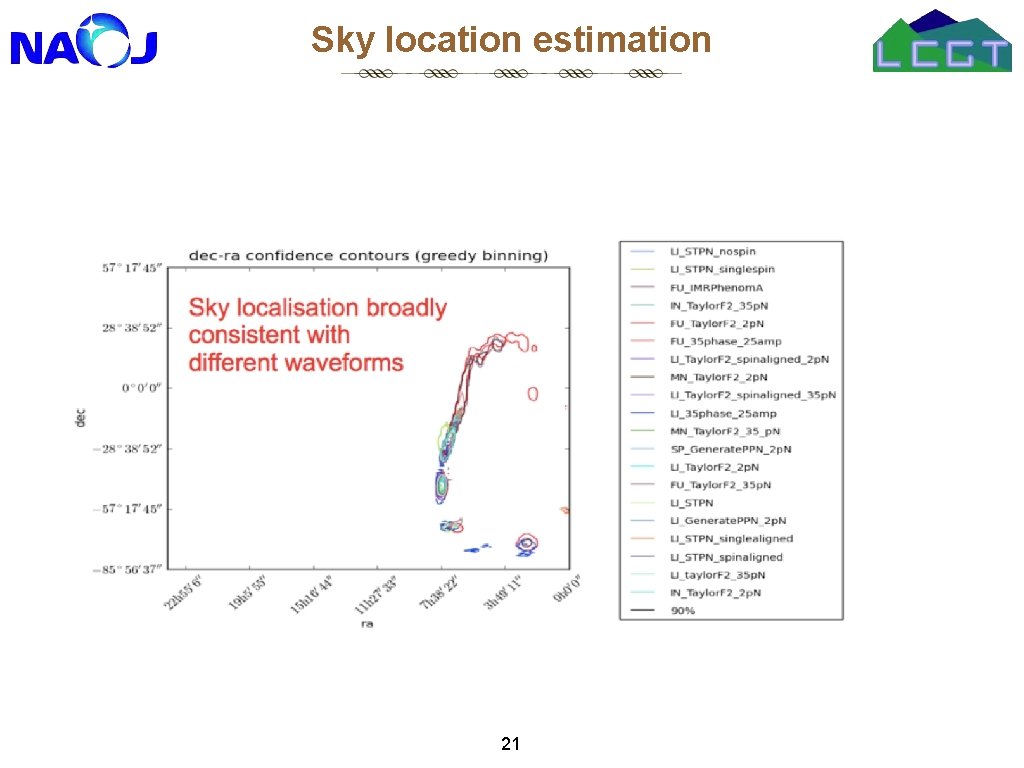 Sky location estimation 21 
