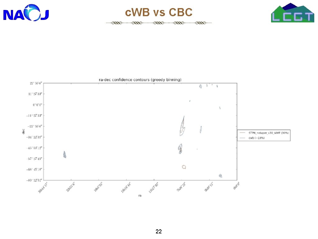 c. WB vs CBC 22 