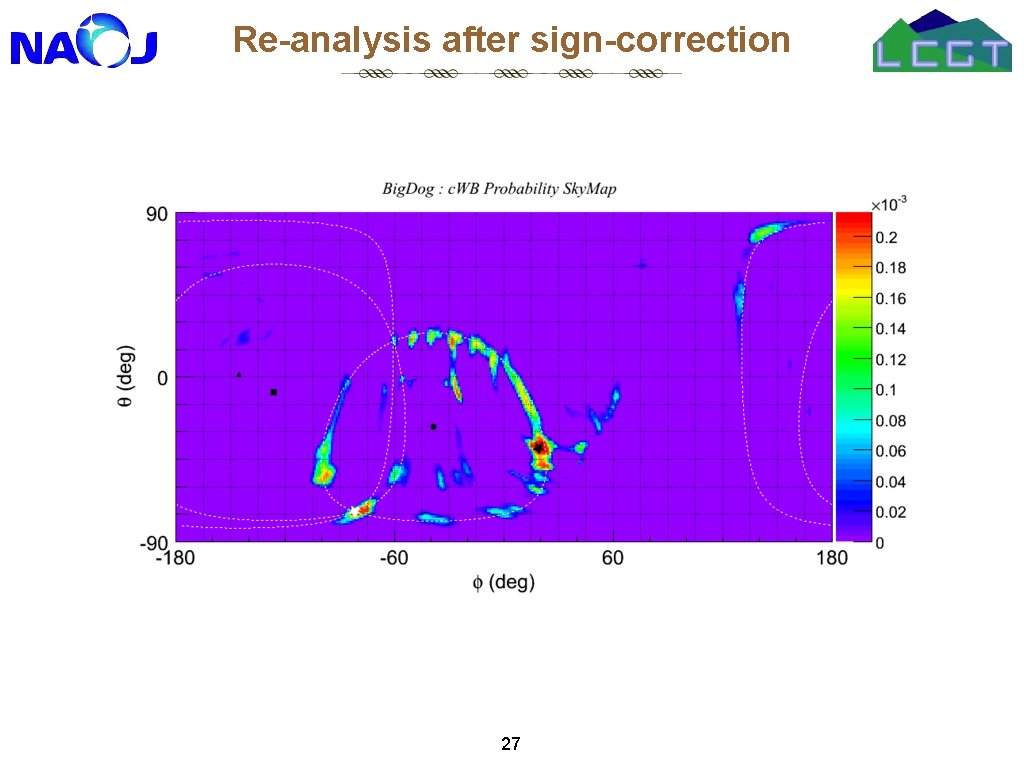 Re-analysis after sign-correction 27 