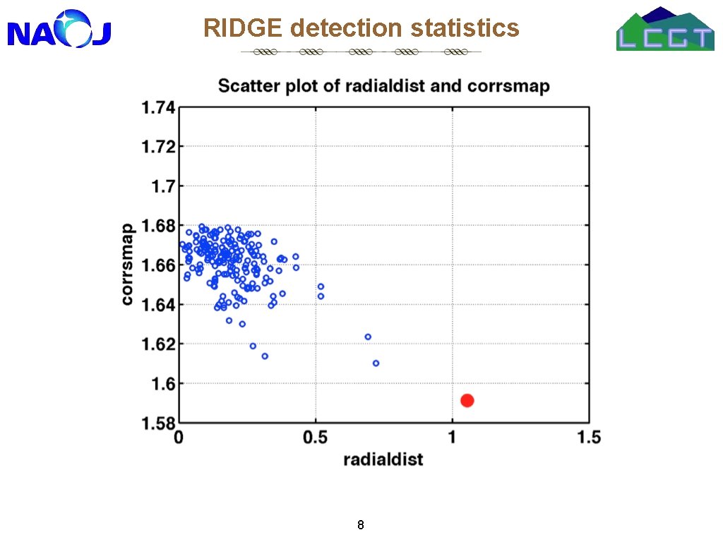 RIDGE detection statistics 8 