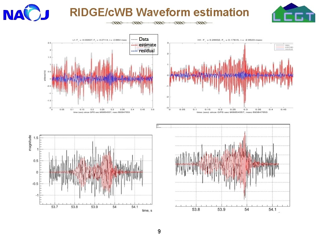 RIDGE/c. WB Waveform estimation 9 