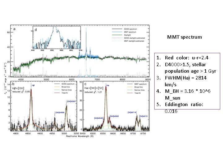 MMT spectrum 1. Red color: u-r=2. 4 2. D 4000>1. 5, stellar population age