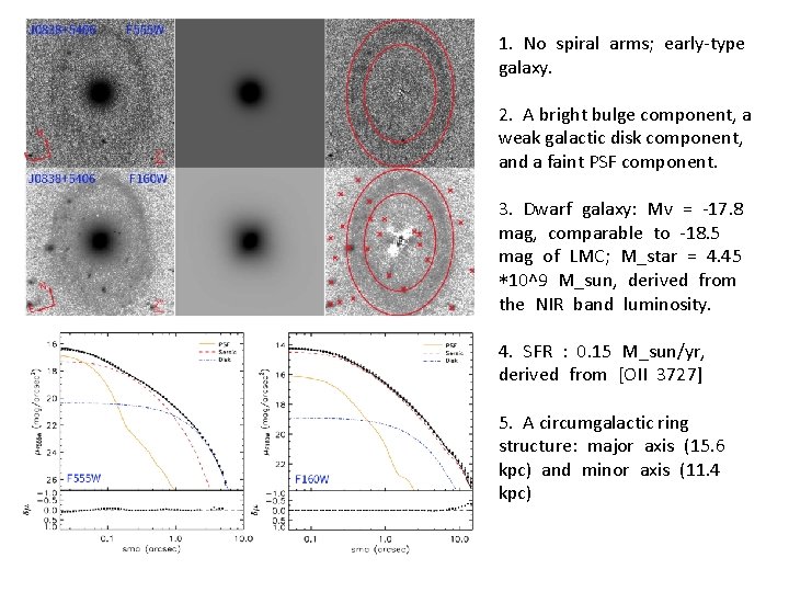 1. No spiral arms; early-type galaxy. 2. A bright bulge component, a weak galactic