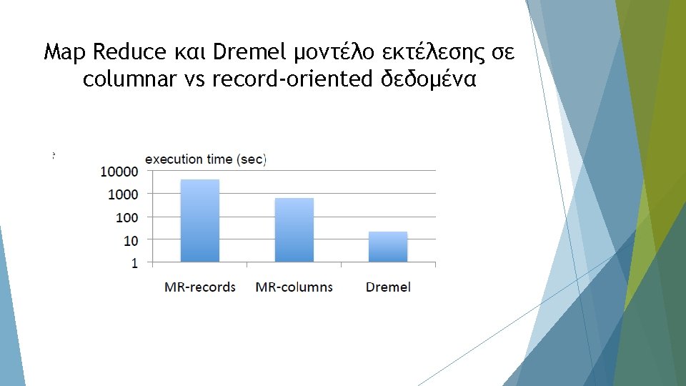 Map Reduce και Dremel μοντέλο εκτέλεσης σε columnar vs record-oriented δεδομένα 