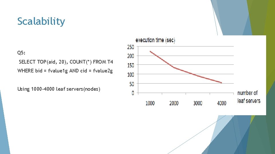 Scalability Q 5: SELECT TOP(aid, 20), COUNT(*) FROM T 4 WHERE bid = fvalue