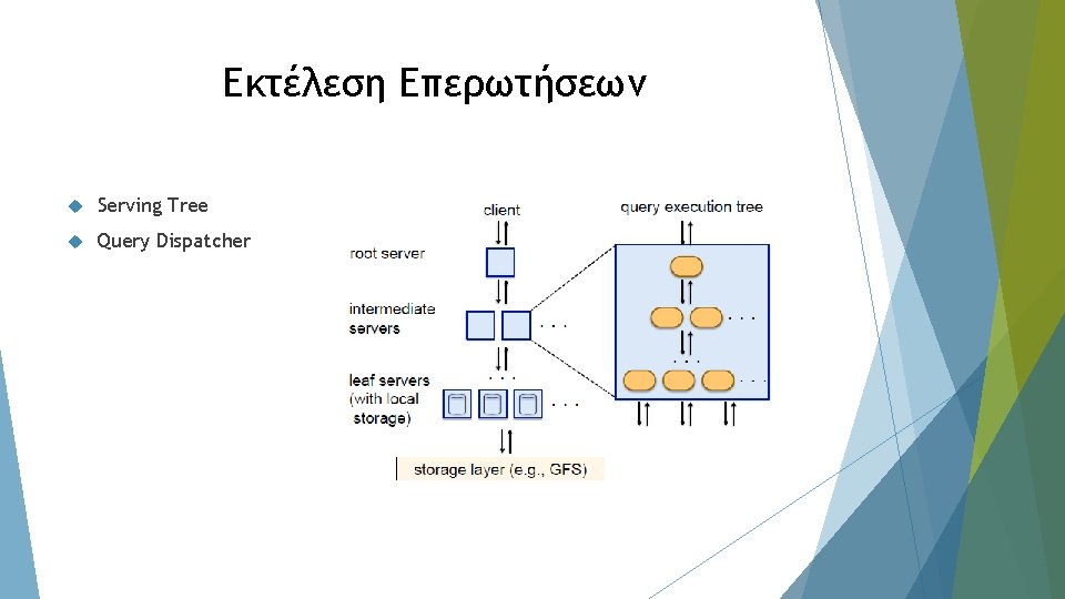 Εκτέλεση Επερωτήσεων Serving Tree Query Dispatcher 