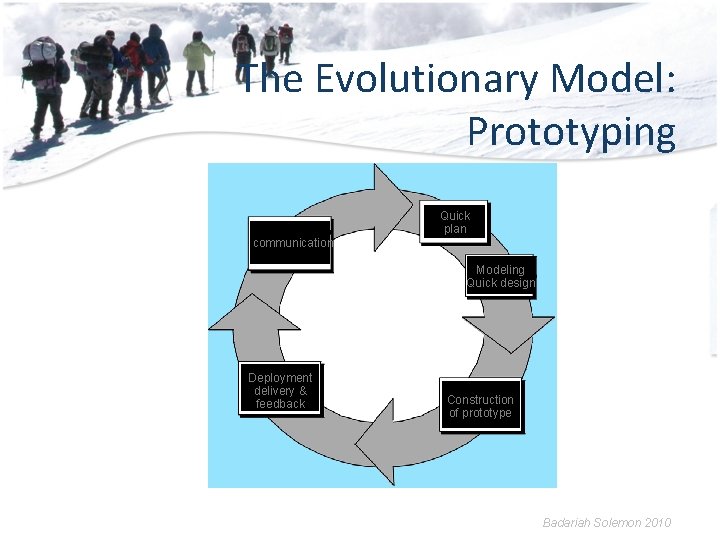 The Evolutionary Model: Prototyping Quick plan communication Modeling Quick design Deployment delivery & feedback