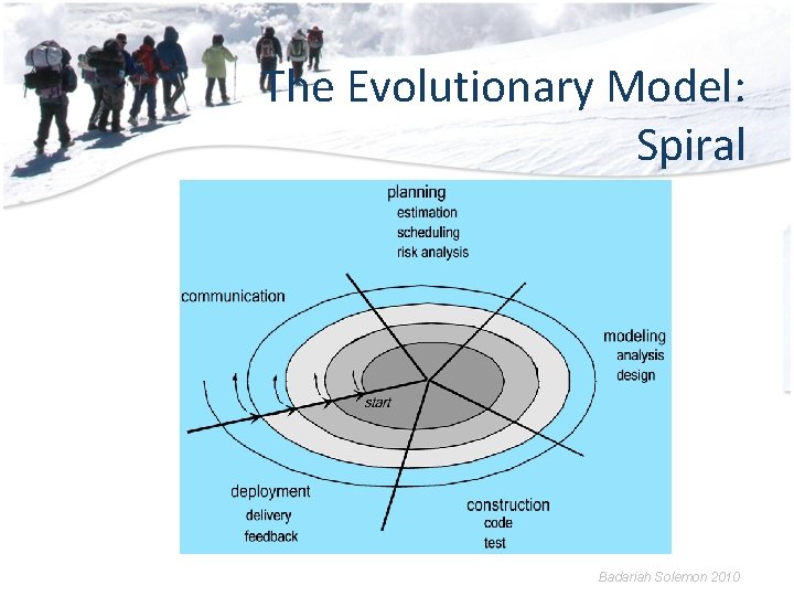 The Evolutionary Model: Spiral Badariah Solemon 2010 