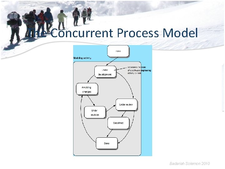 The Concurrent Process Model Badariah Solemon 2010 