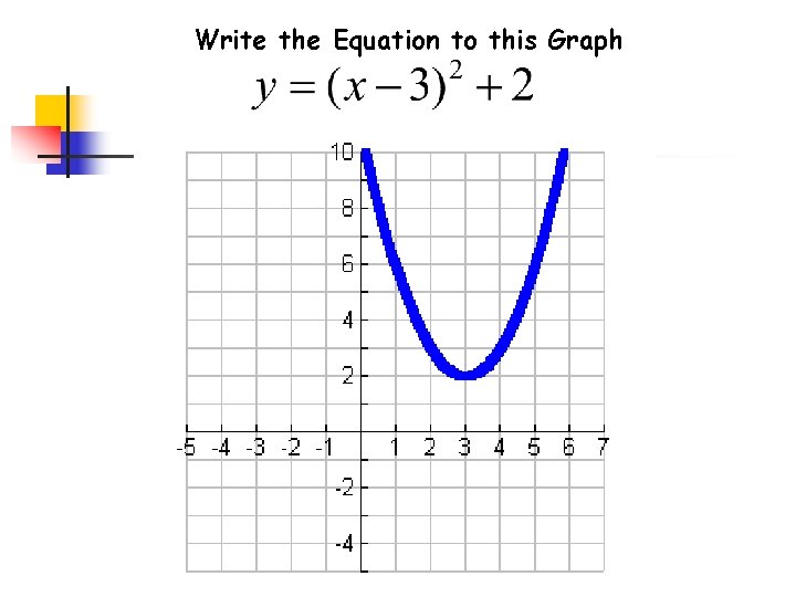 Write the Equation to this Graph Copyright © by Houghton Mifflin Company, Inc. All