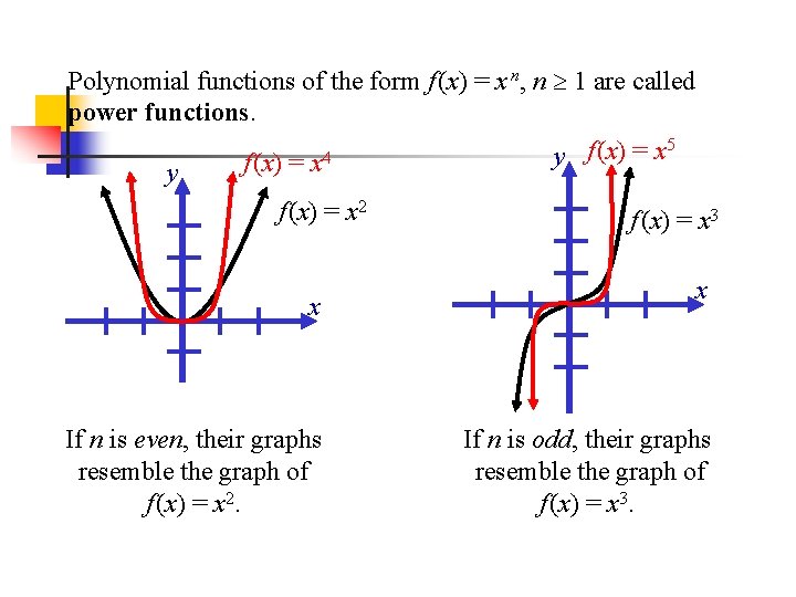 Polynomial functions of the form f (x) = x n, n 1 are called