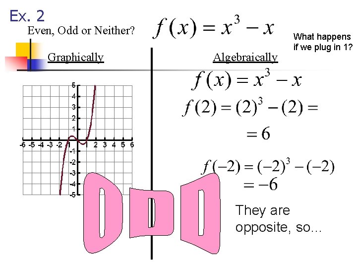 Ex. 2 Even, Odd or Neither? Graphically Algebraically What happens if we plug in