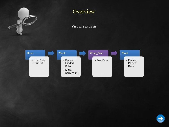 Overview Visual Synopsis: ZFuel • Load Data from PC ZFuel • Review Loaded Data