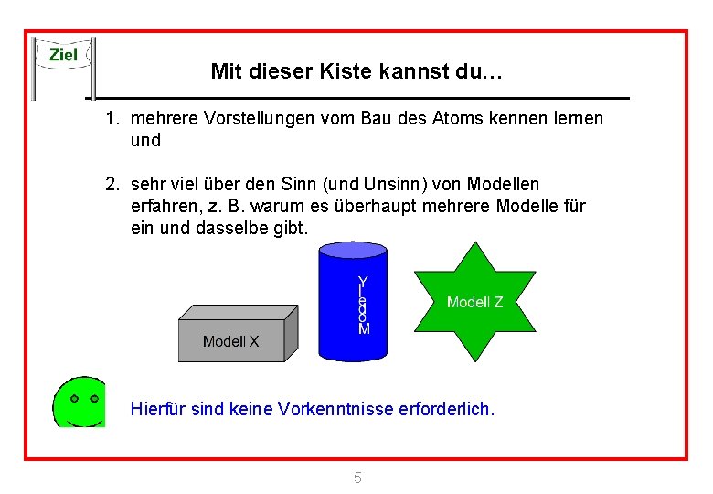 Mit dieser Kiste kannst du… 1. mehrere Vorstellungen vom Bau des Atoms kennen lernen