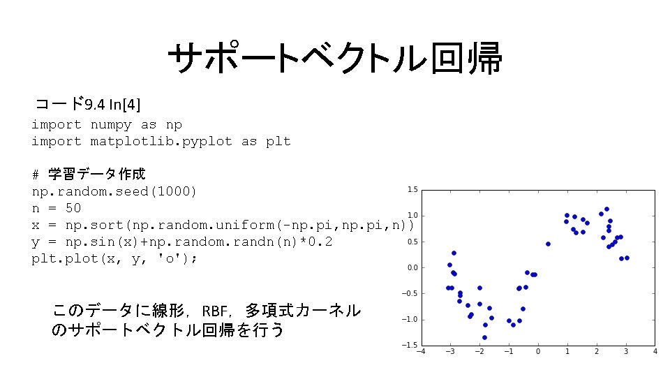 サポートベクトル回帰 コード9. 4 In[4] import numpy as np import matplotlib. pyplot as plt #