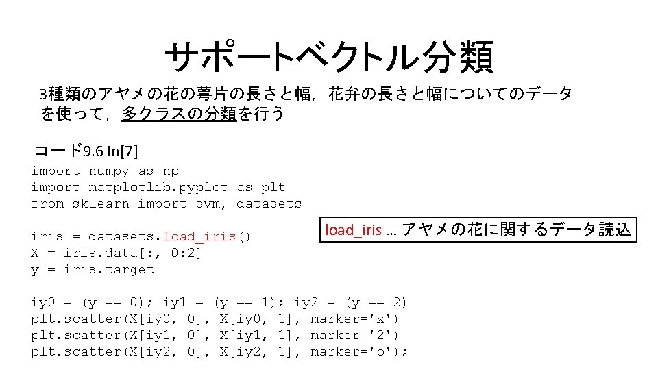サポートベクトル分類 3種類のアヤメの花の萼片の長さと幅，花弁の長さと幅についてのデータ を使って，多クラスの分類を行う コード9. 6 In[7] import numpy as np import matplotlib. pyplot as