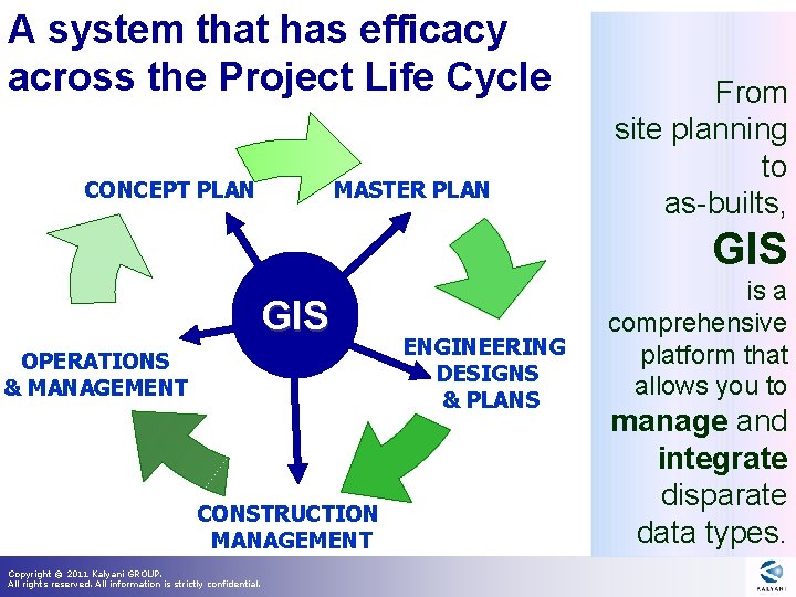 A system that has efficacy across the Project Life Cycle MASTER PLAN CONCEPT PLAN A system that has efficacy across the Project Life Cycle MASTER PLAN CONCEPT PLAN