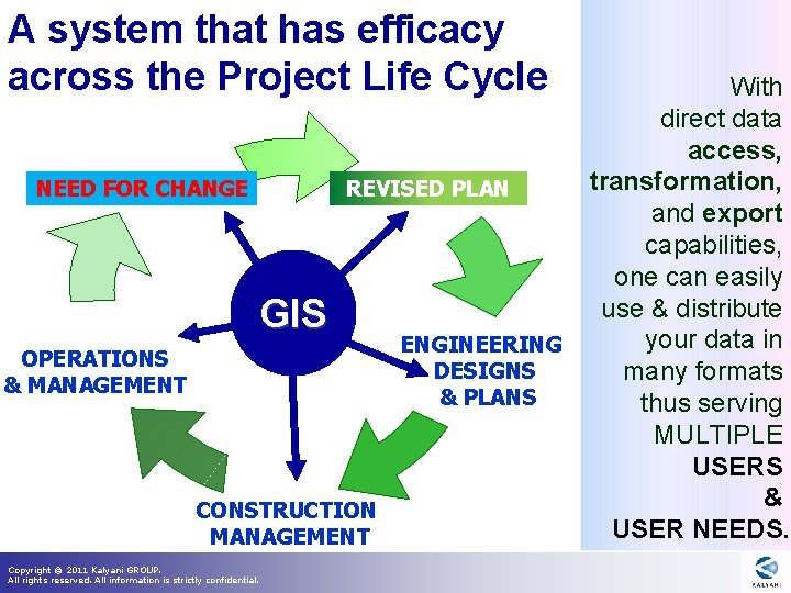A system that has efficacy across the Project Life Cycle MASTER PLAN REVISED PLAN A system that has efficacy across the Project Life Cycle MASTER PLAN REVISED PLAN