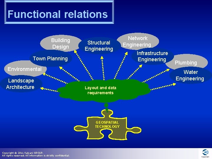 Functional relations Building Design Structural Engineering Town Planning Environmental Landscape Architecture Infrastructure Engineering Plumbing Functional relations Building Design Structural Engineering Town Planning Environmental Landscape Architecture Infrastructure Engineering Plumbing