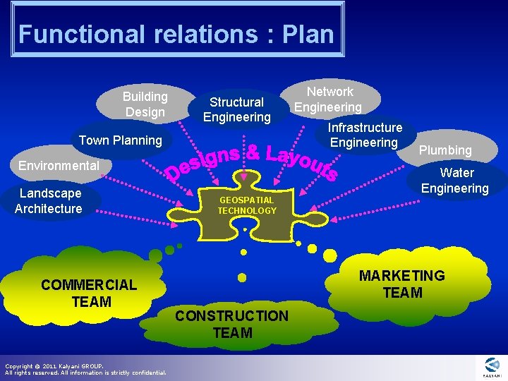 Functional relations : Plan Building Design Structural Engineering Town Planning Environmental Landscape Architecture COMMERCIAL Functional relations : Plan Building Design Structural Engineering Town Planning Environmental Landscape Architecture COMMERCIAL