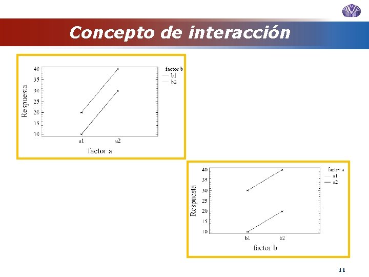 Concepto de interacción 11 