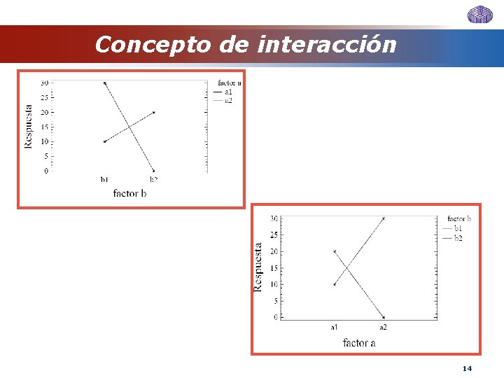 Concepto de interacción 14 