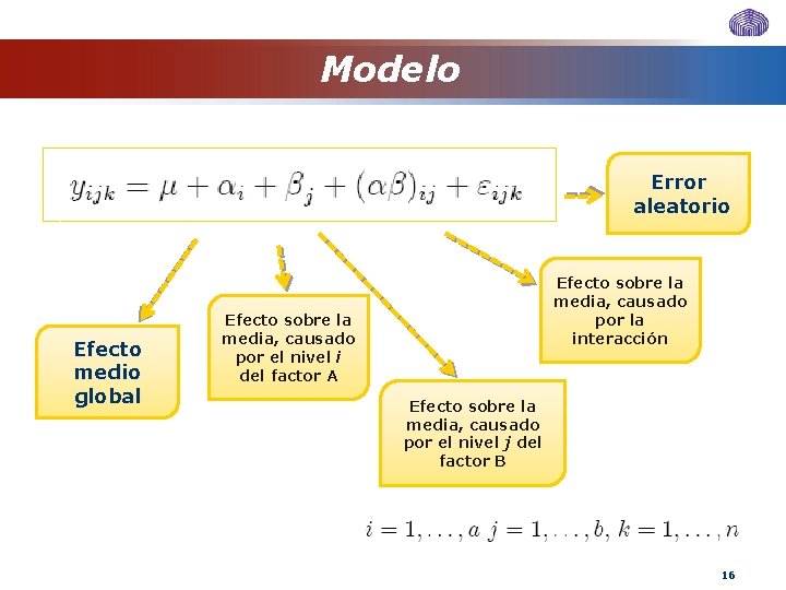 Modelo Error aleatorio Efecto medio global Efecto sobre la media, causado por la interacción