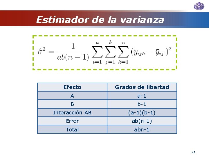 Estimador de la varianza Efecto Grados de libertad A a-1 B b-1 Interacción AB