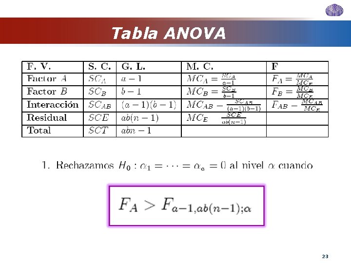 Tabla ANOVA 23 