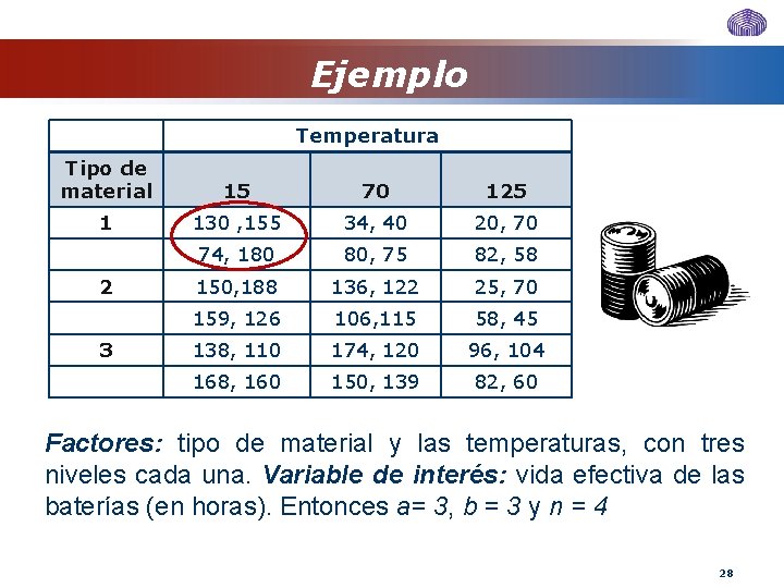 Ejemplo Temperatura Tipo de material 15 70 125 1 130 , 155 34, 40