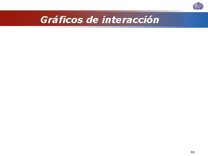 Gráficos de interacción 31 