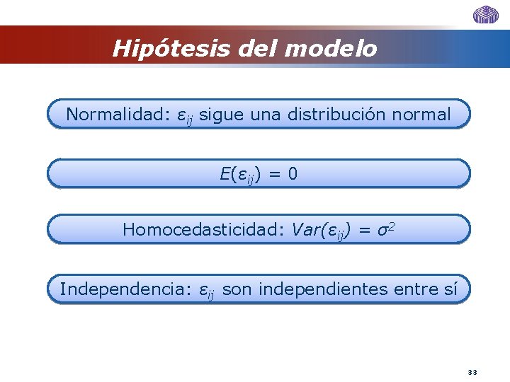 Hipótesis del modelo Normalidad: εij sigue una distribución normal E(εij) = 0 Homocedasticidad: Var(εij)