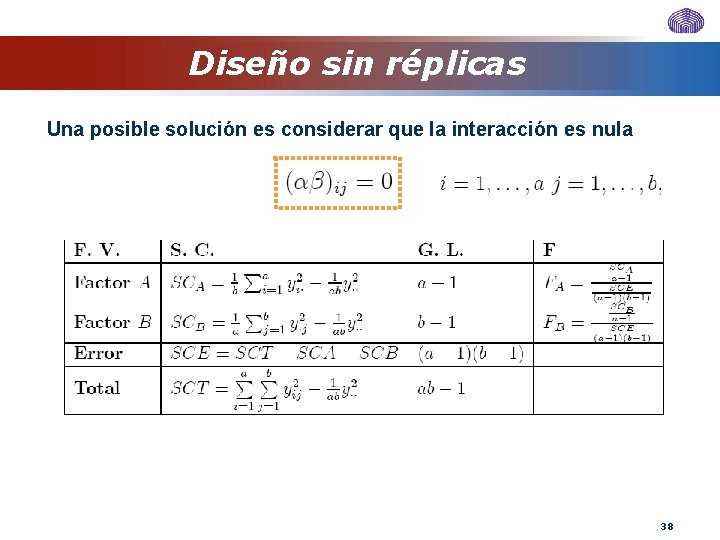 Diseño sin réplicas Una posible solución es considerar que la interacción es nula 38