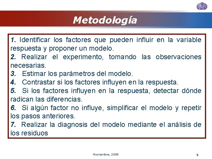Metodología 1. Identificar los factores que pueden influir en la variable respuesta y proponer
