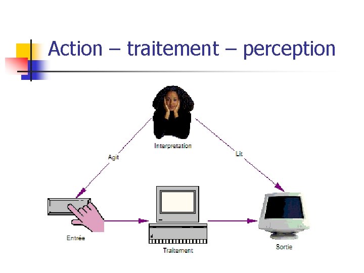 Action – traitement – perception 