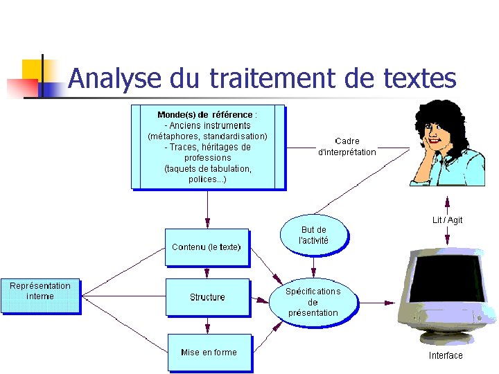 Analyse du traitement de textes 