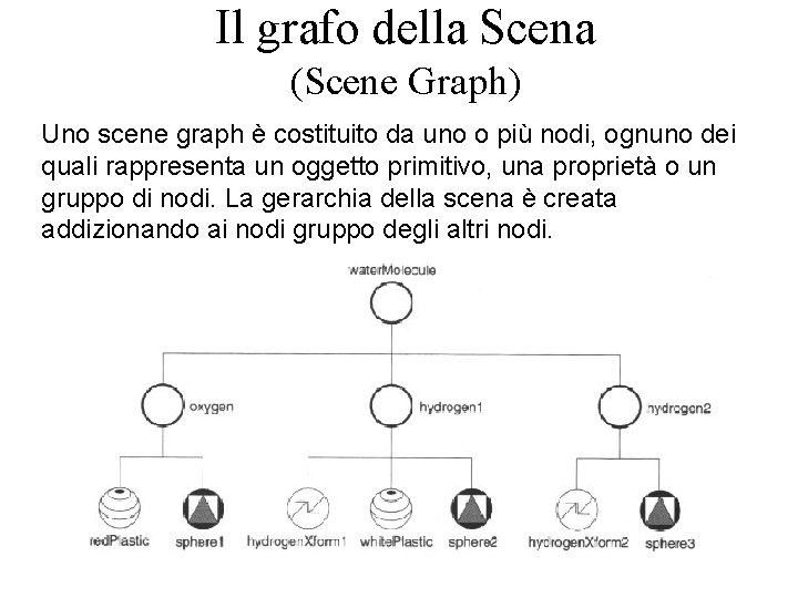 Il grafo della Scena (Scene Graph) Uno scene graph è costituito da uno o Il grafo della Scena (Scene Graph) Uno scene graph è costituito da uno o
