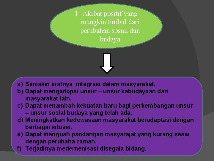 1. Akibat positif yang mungkin timbul dari perubahan sosial dan budaya a) Semakin eratnya 1. Akibat positif yang mungkin timbul dari perubahan sosial dan budaya a) Semakin eratnya