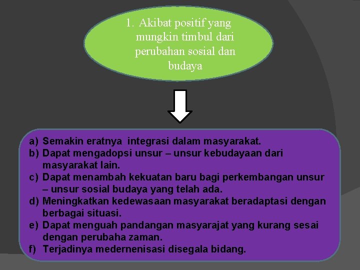 1. Akibat positif yang mungkin timbul dari perubahan sosial dan budaya a) Semakin eratnya