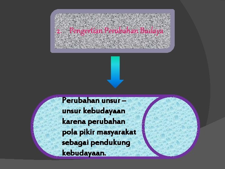 2. Pengertian Perubahan Budaya Perubahan unsur – unsur kebudayaan karena perubahan pola pikir masyarakat