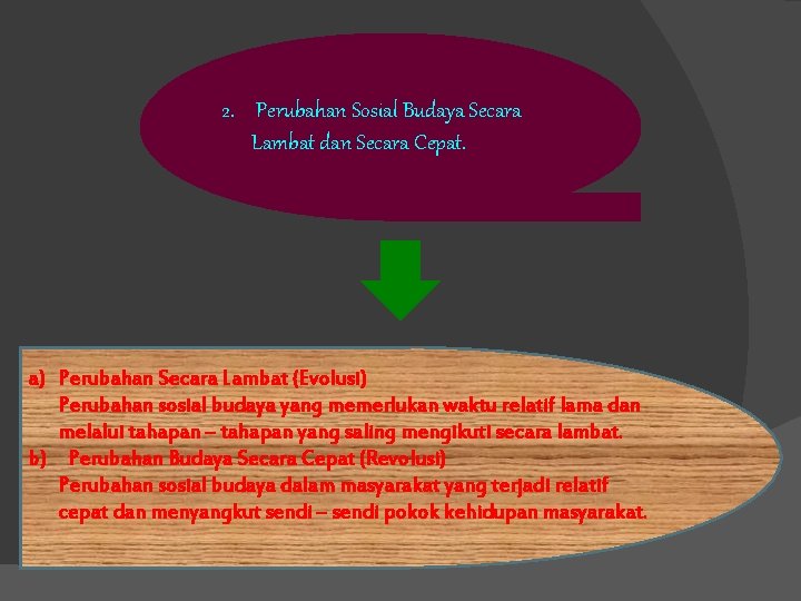 2. Perubahan Sosial Budaya Secara Lambat dan Secara Cepat. a) Perubahan Secara Lambat (Evolusi) 2. Perubahan Sosial Budaya Secara Lambat dan Secara Cepat. a) Perubahan Secara Lambat (Evolusi)