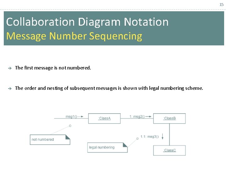 15 Collaboration Diagram Notation Message Number Sequencing è The first message is not numbered.