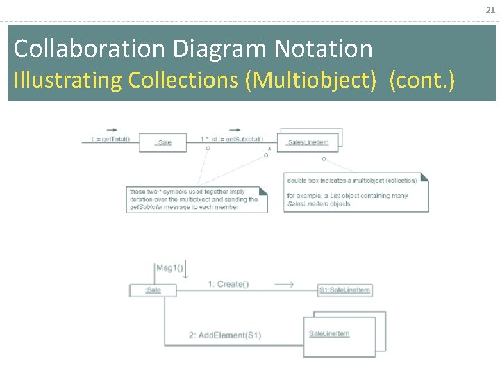 21 Collaboration Diagram Notation Illustrating Collections (Multiobject) (cont. ) 