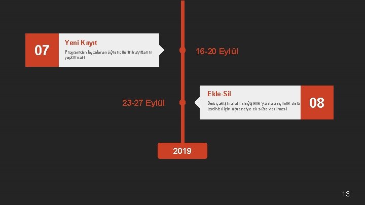 07 Yeni Kayıt 16 -20 Eylül Programdan faydalanan öğrencilerin kayıtlarını yaptırması Ekle-Sil 23 -27