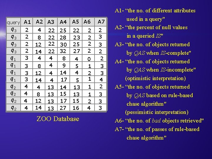 query A 1 q 3 q 3 q 1 q 1 q 2 q