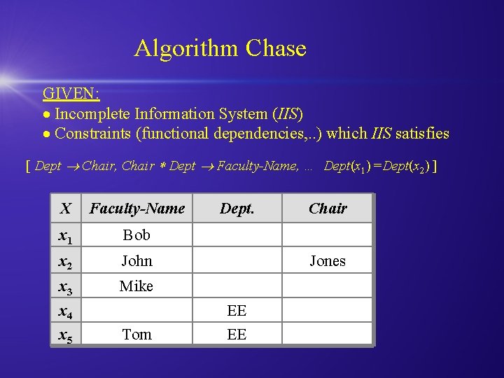 Algorithm Chase GIVEN: Incomplete Information System (IIS) Constraints (functional dependencies, . . ) which