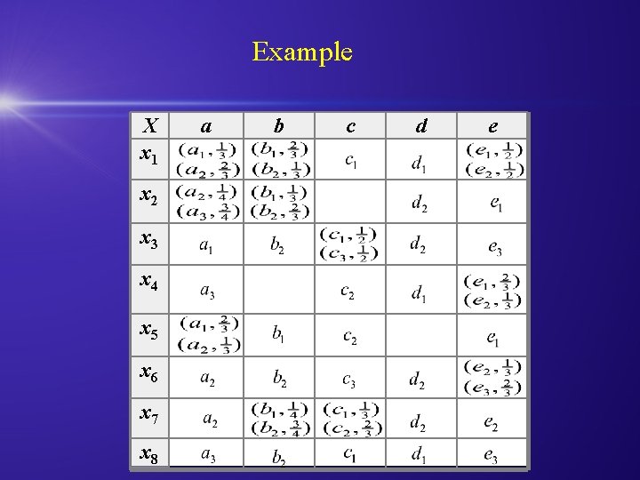Example X x 1 x 2 x 3 x 4 x 5 x 6