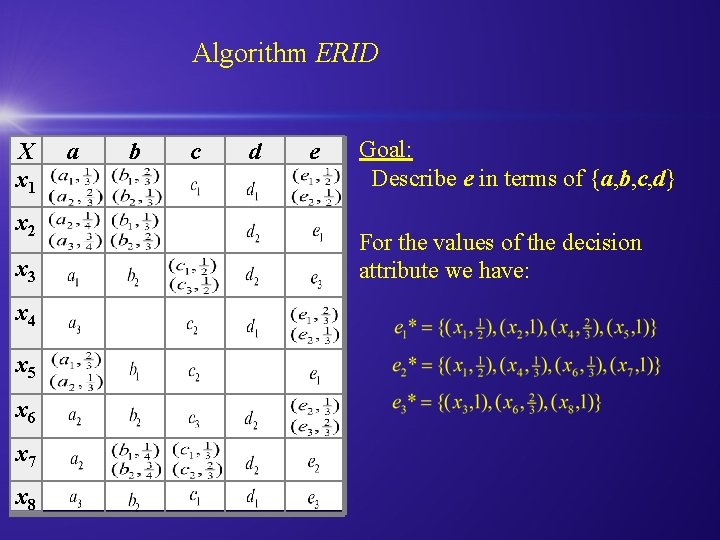 Algorithm ERID X x 1 x 2 x 3 x 4 x 5 x