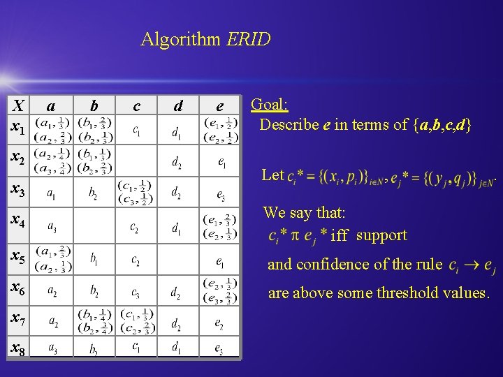 Algorithm ERID X x 1 x 2 x 3 x 4 a b c